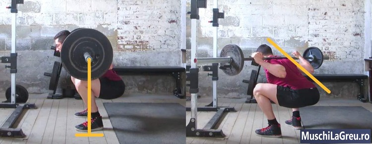 Genuflexiuni cu bara (Squat) Bar Angle