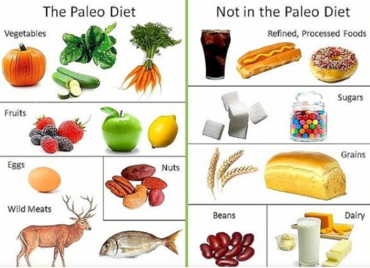 Mancaruri acceptate in dieta paleo