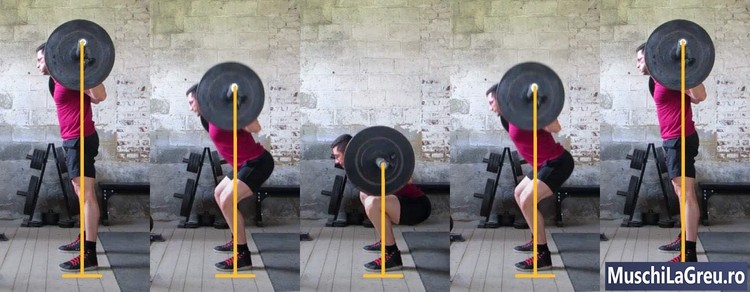 Genuflexiuni cu bara (Squat) Bar Path